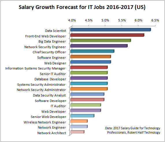 Nike data scientist salary sale